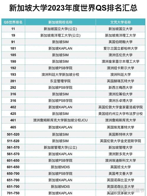 新加坡国立qs大学排名