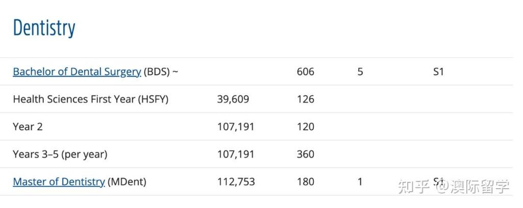 新西兰留学一年15万够吗