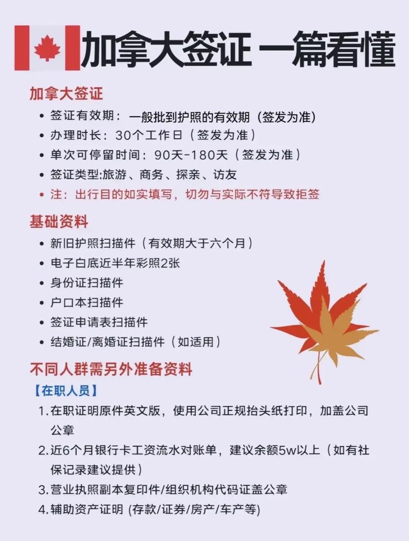 加拿大护照去美国要签证吗