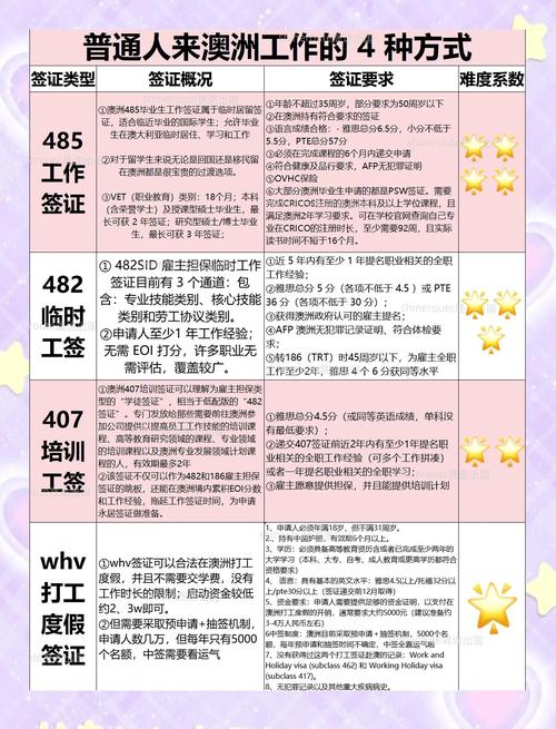 澳大利亚打工度假签证条件