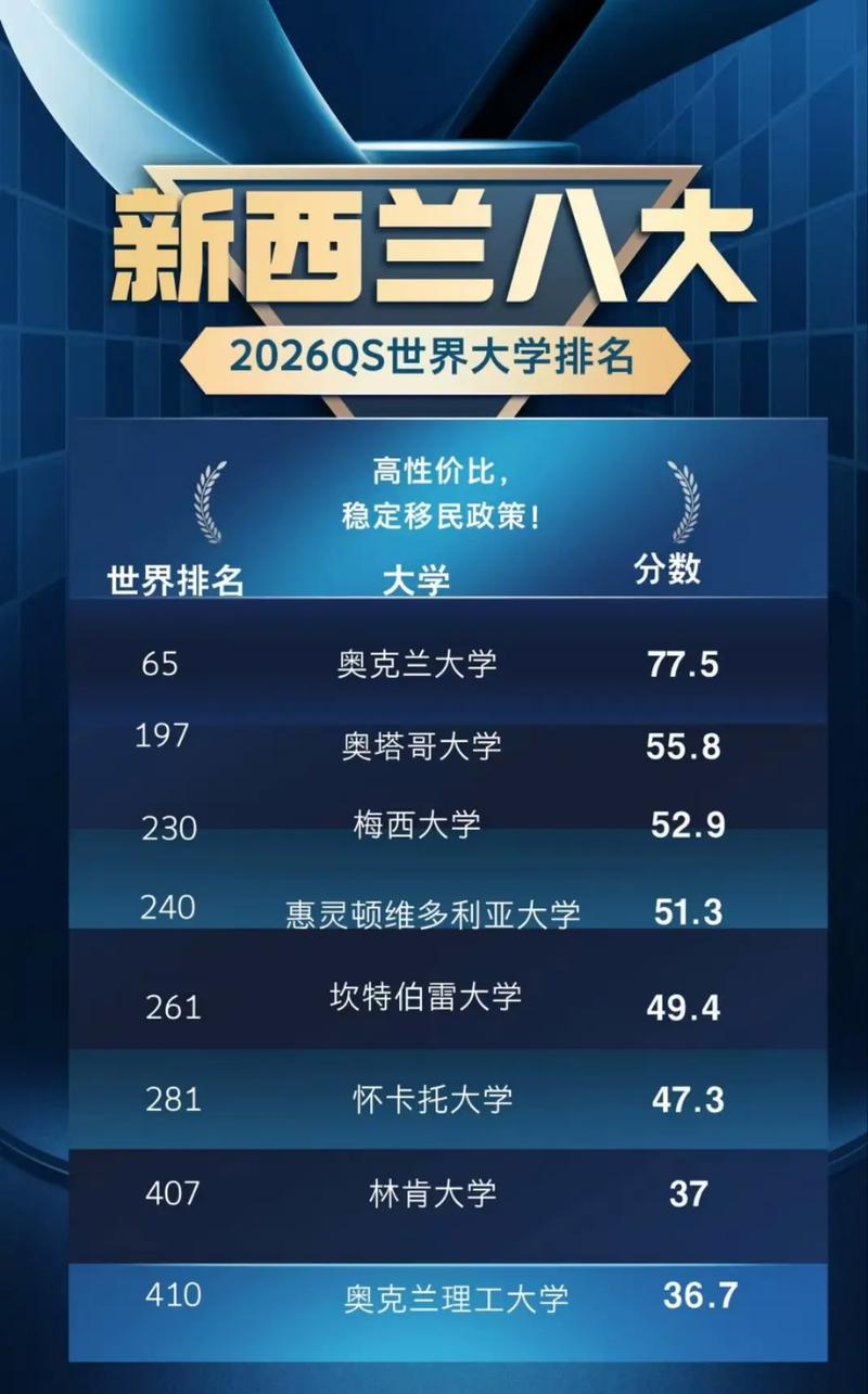 新西兰大学世界排名一览表