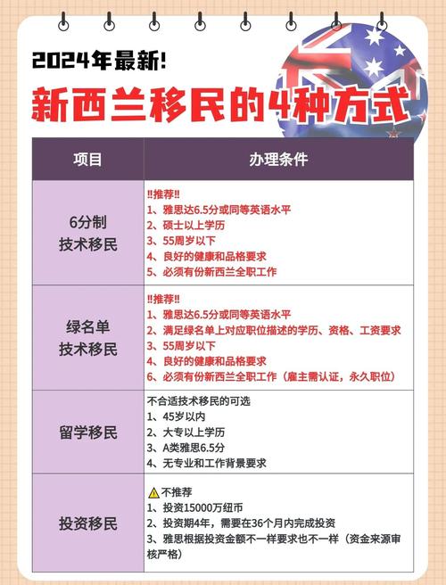 去新西兰打工需要什么条件