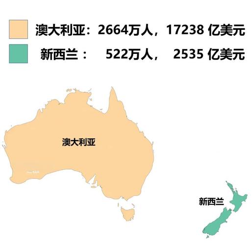 澳洲和新西兰是一个国家吗