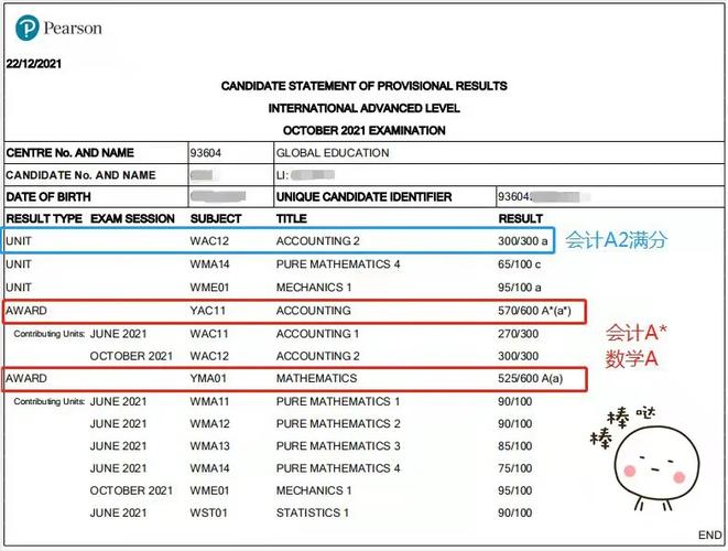 澳洲墨尔本alevel成绩