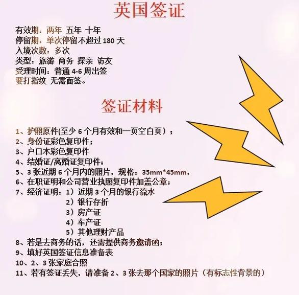 英国个人旅游签证材料清单