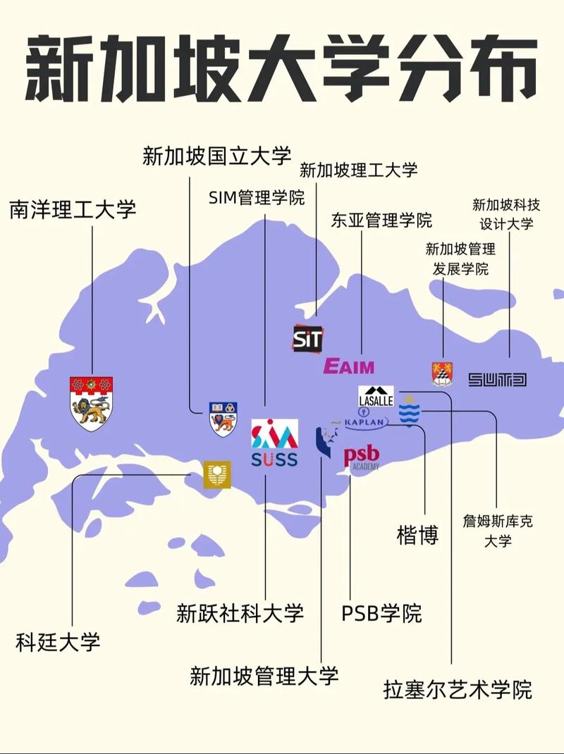 新加坡大学有什么好专业