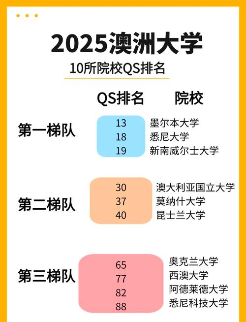 2025澳洲times排名