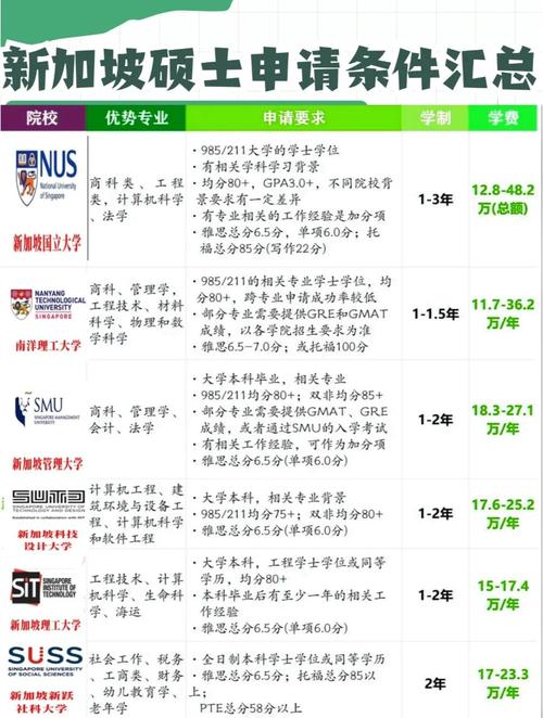 新加坡五所理工申请要求