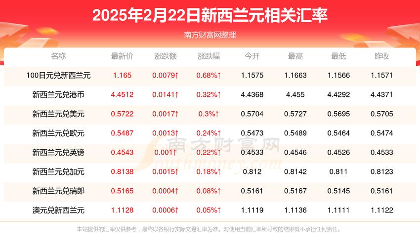 新西兰有多少人2025