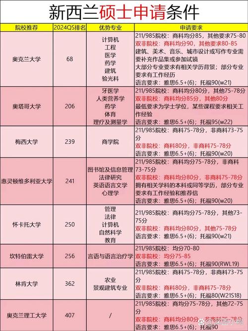 新西兰可以打工留学呢么