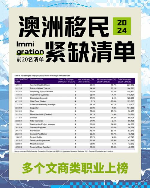 澳洲移民 2025 SOL