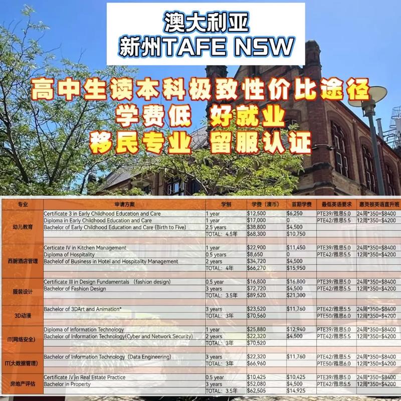 澳洲tafe移民 2025