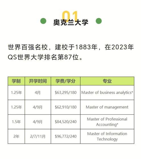 新西兰教育学硕士 移民