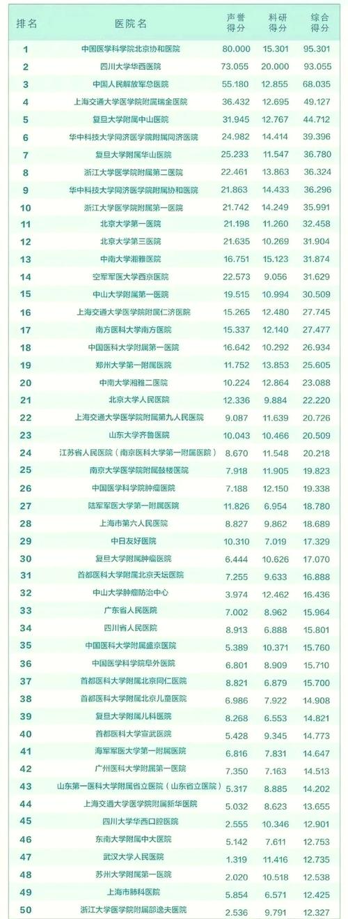 新加坡最新医院排名前十