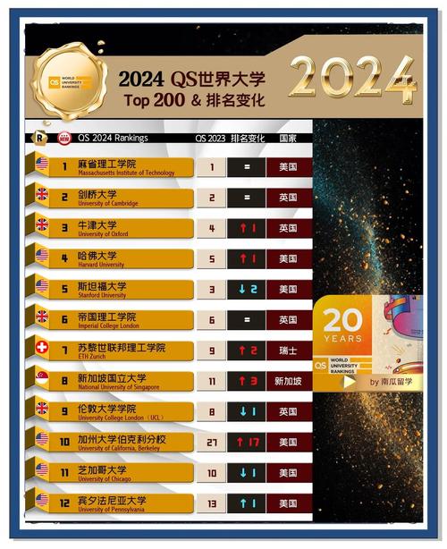 qs新西兰大学世界排名