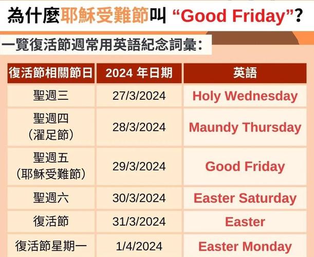 澳洲good friday