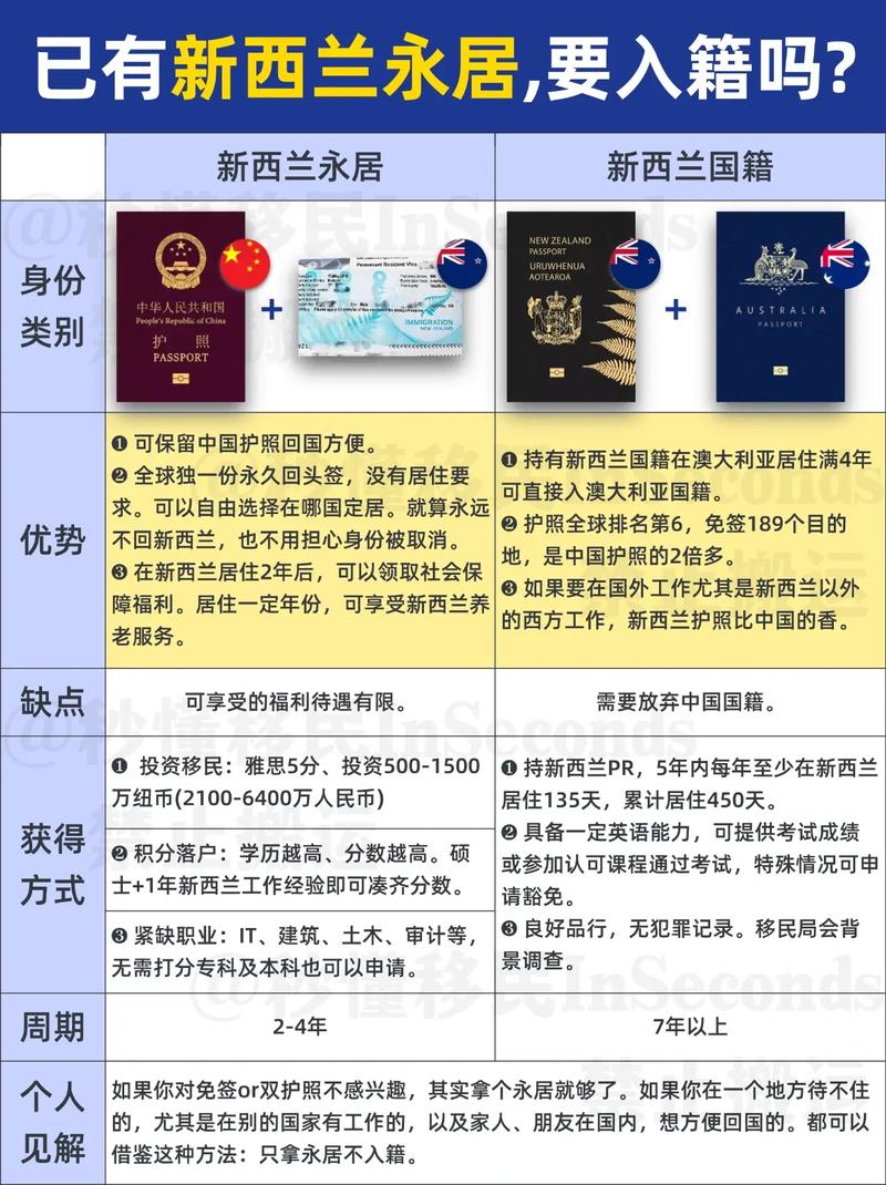 新西兰留学什么时候开放