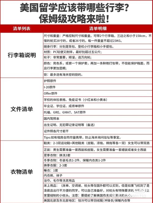 新西兰出国留学行李清单