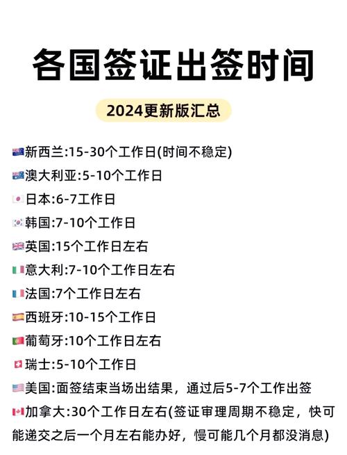 办理工作签证需要多长时间