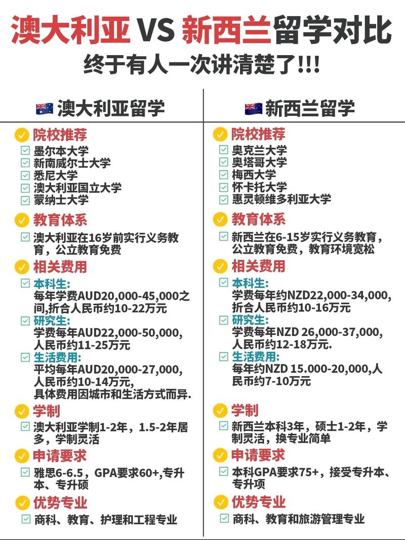 新西兰和俄罗斯留学对比