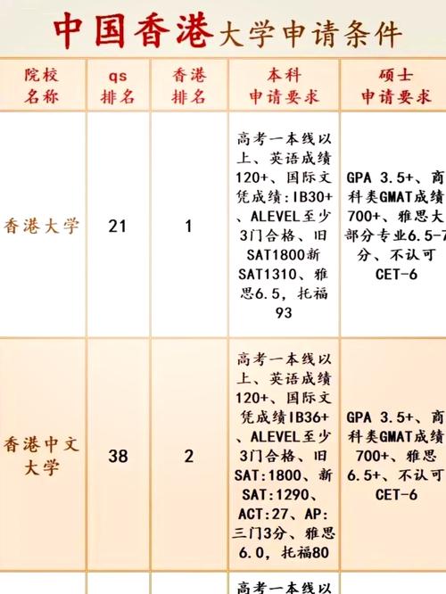 新西兰高中申请香港大学