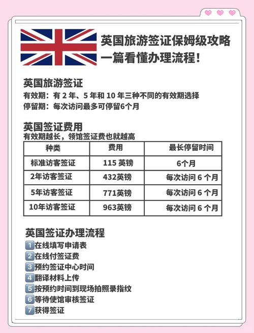 英国留学签证多久能办下来