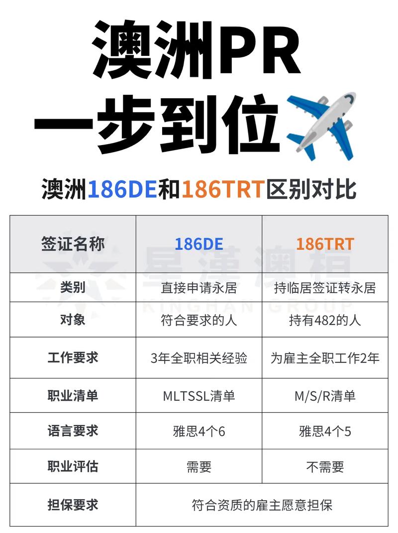 澳洲pr怎么可以不用住澳洲