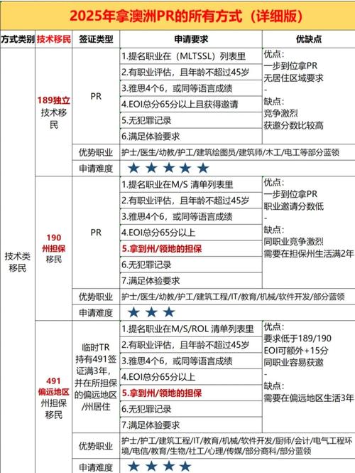 澳洲pr怎么可以不用住澳洲