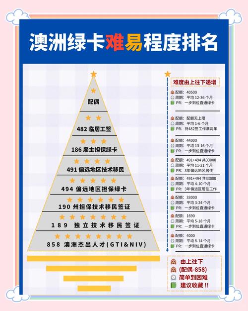 澳洲pr怎么可以不用住澳洲