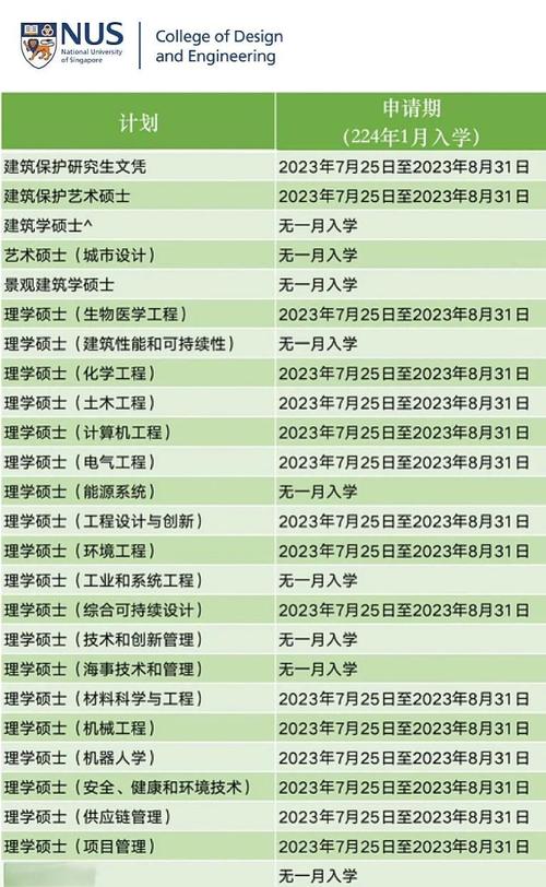 新加坡国立大学硕士分类