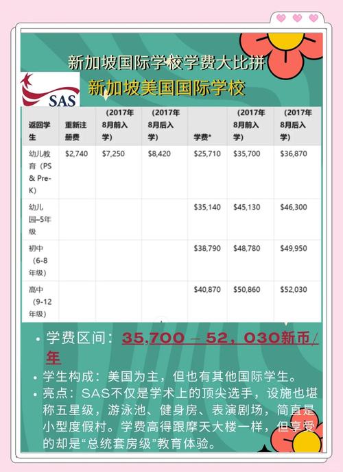 新加坡学费最便宜的高中