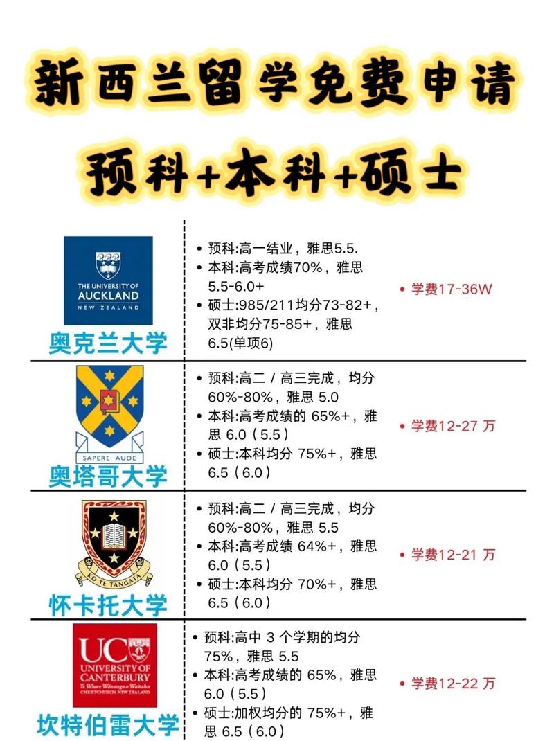 新西兰硕士预科学费多少