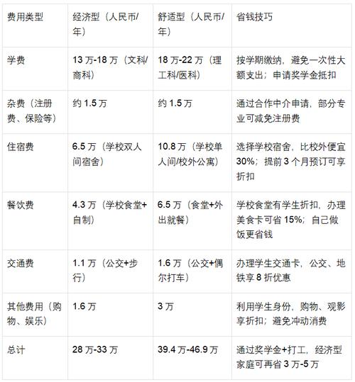 新西兰硕士预科学费多少
