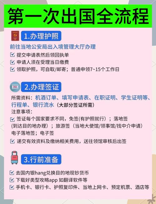 出国商务签证理由办签证