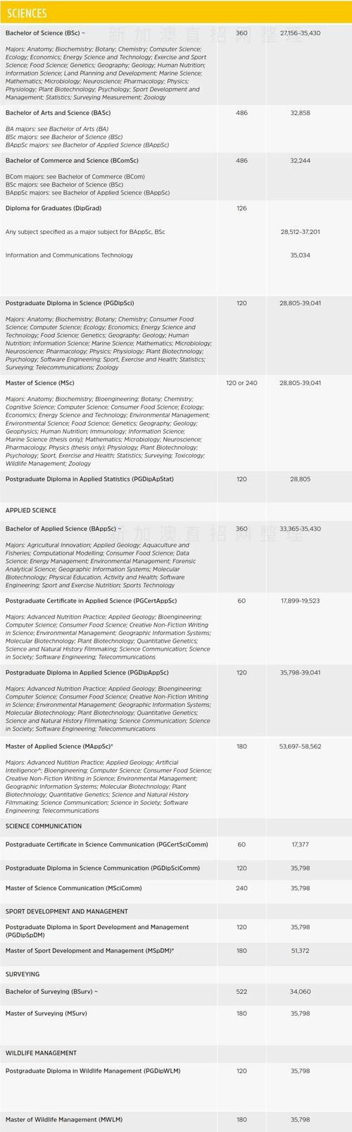 新西兰出国读研费用多少