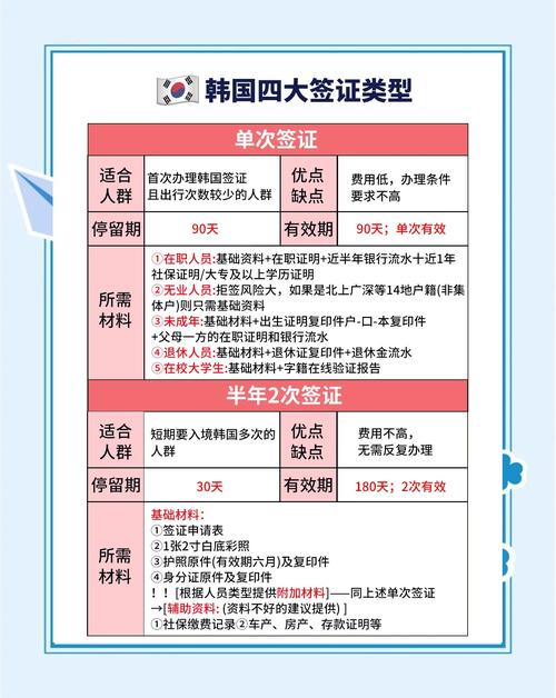 韩国d9签证是什么签证