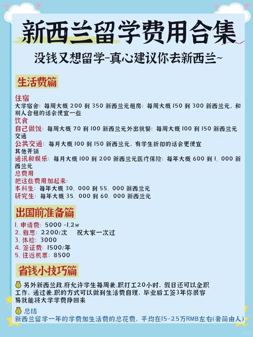 平均分73去新西兰留学