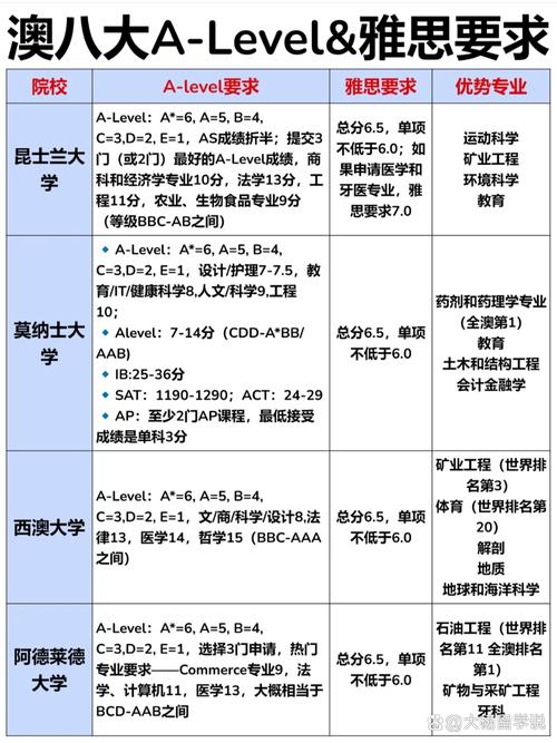 澳洲留学本科申请条件是什么
