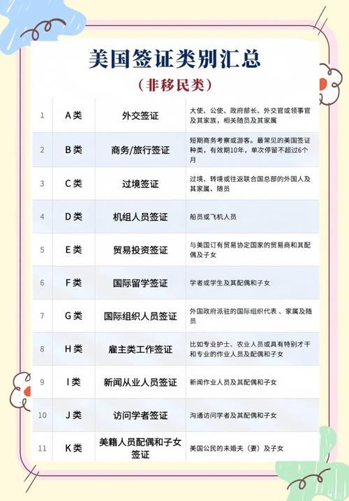 留学签证和访学签证区别