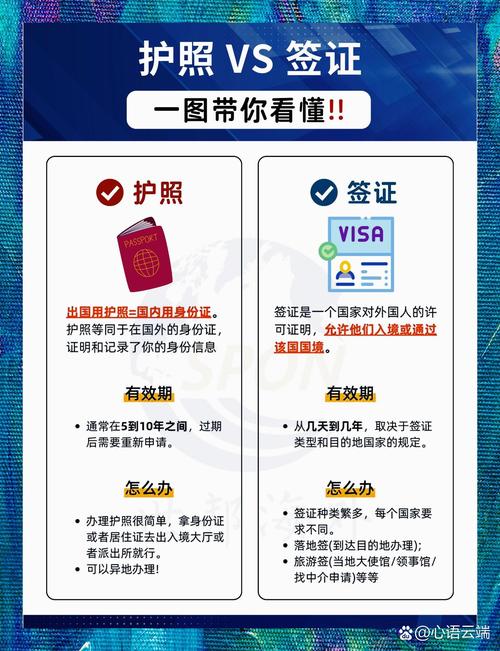 留学签证和访学签证区别