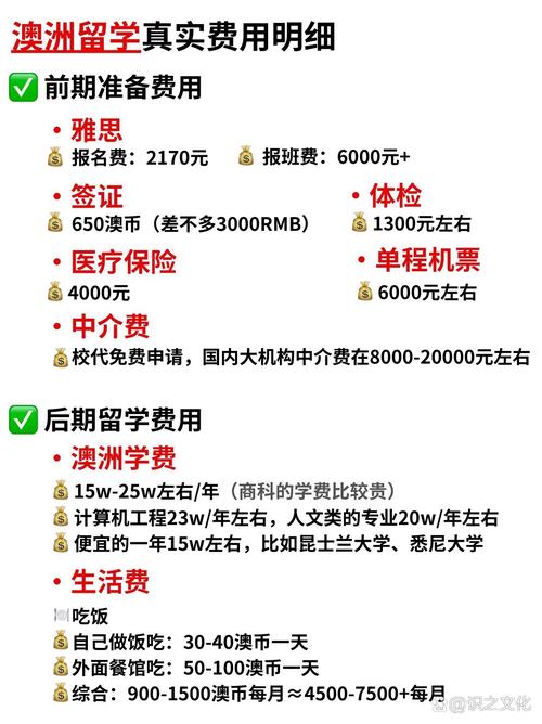 澳洲留学读研一年费用知多少