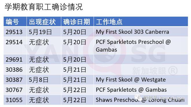 新加坡家属准证疫苗问题