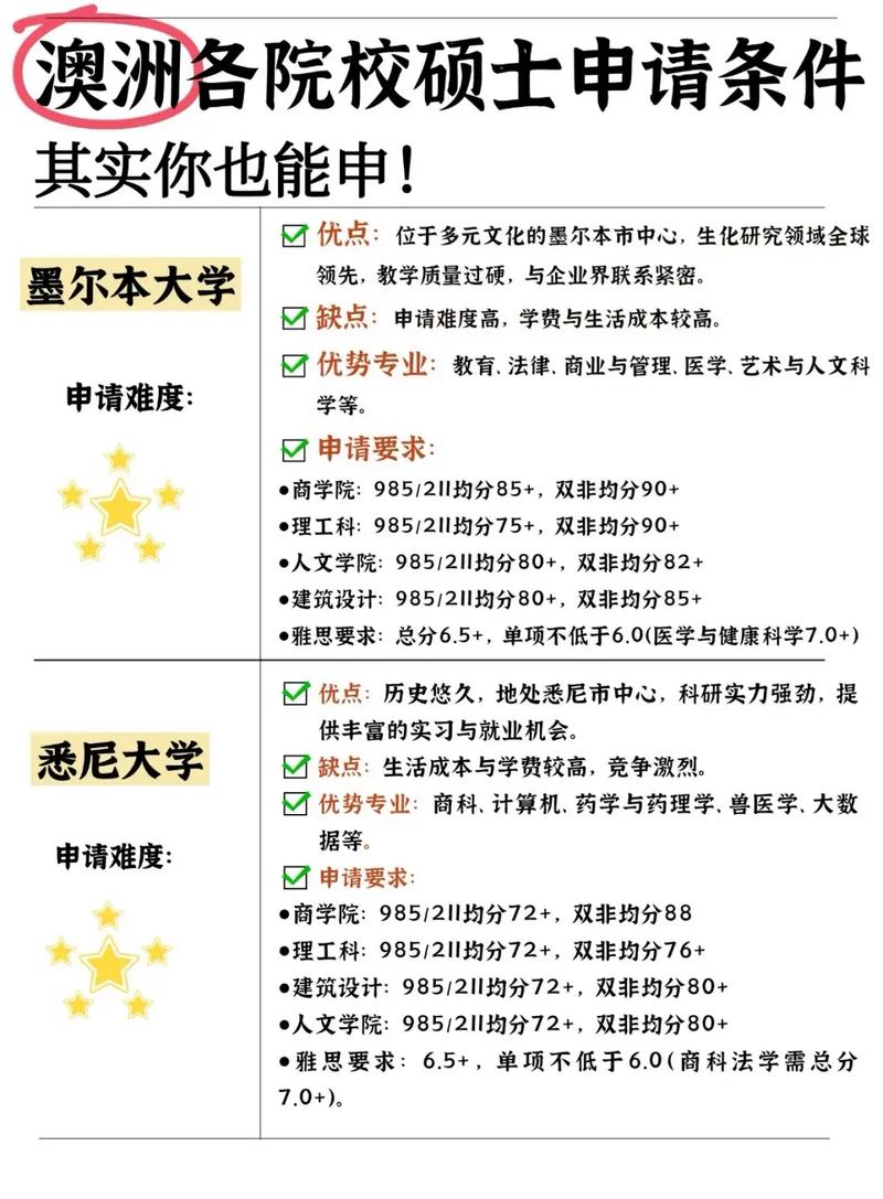 澳洲国立大学研究生申请条件