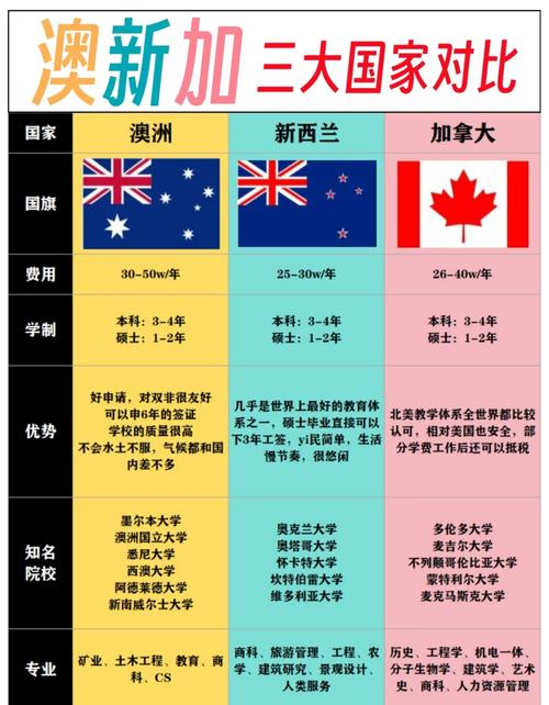 澳洲和澳大利亚是一个国家吗