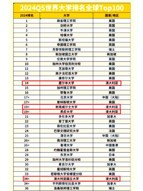 澳洲新南威尔士大学世界排名