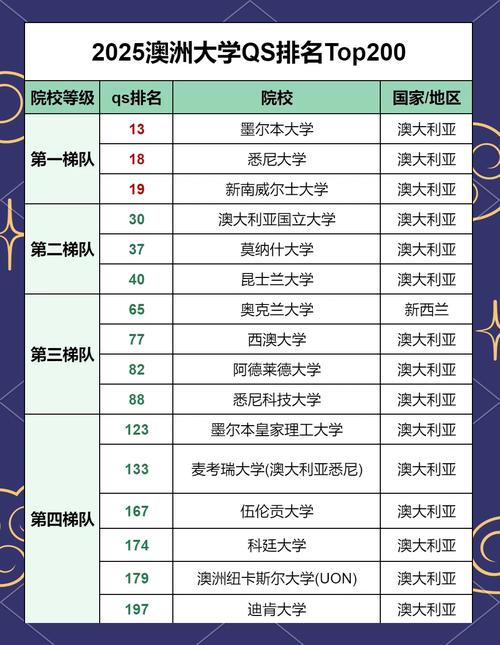 澳洲昆士兰大学排名世界第几