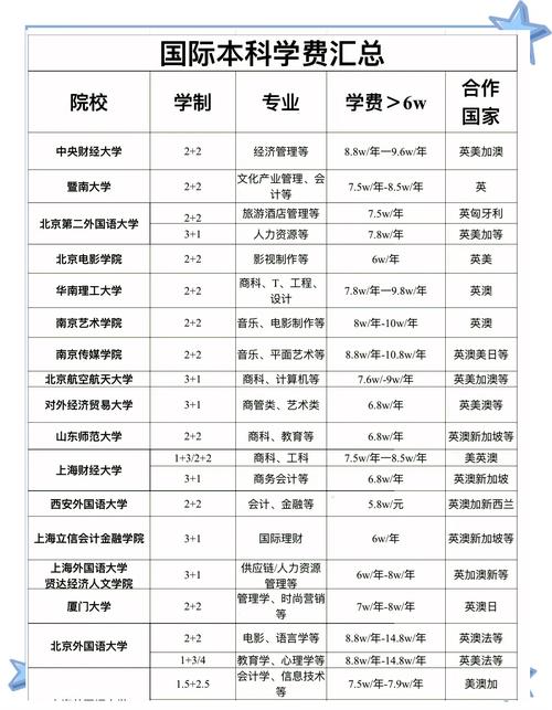 新西兰酒店管理本科学费