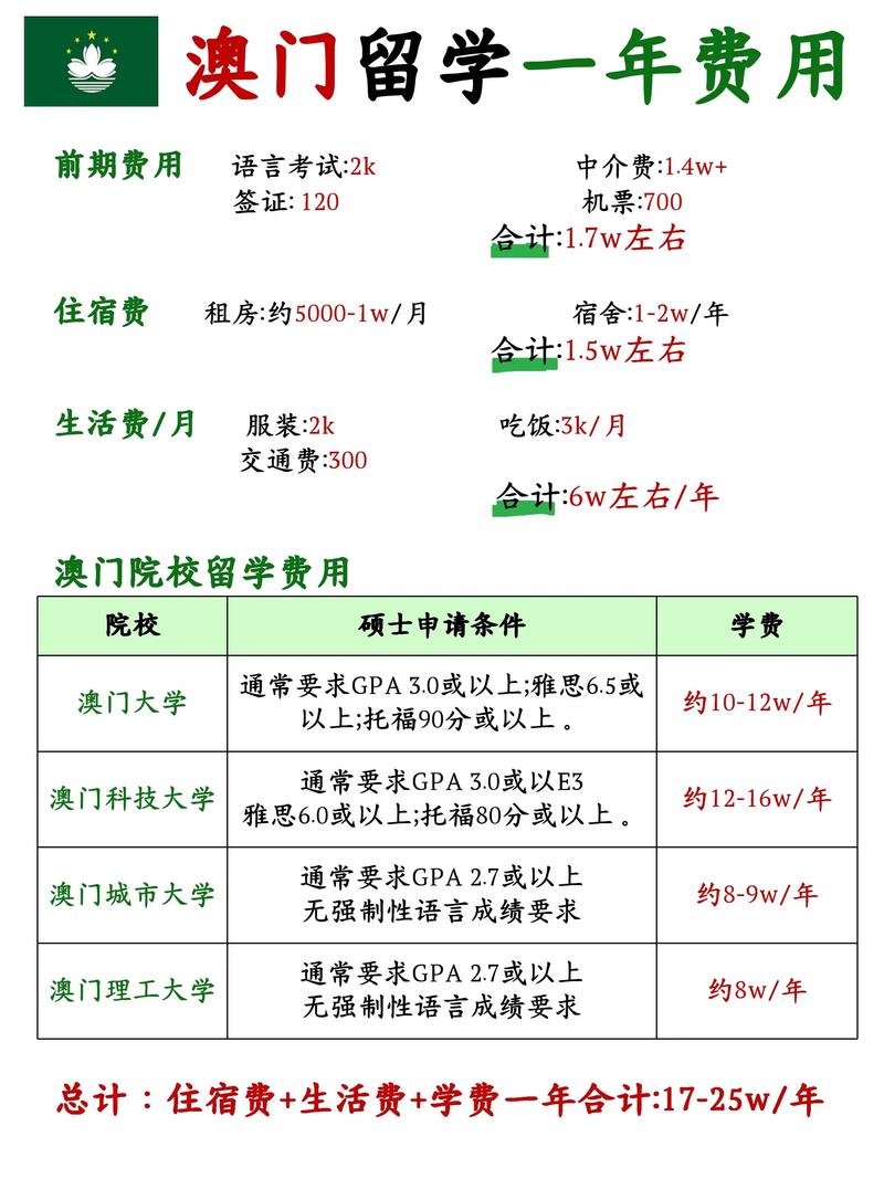 澳洲留学一年大概需要多少钱