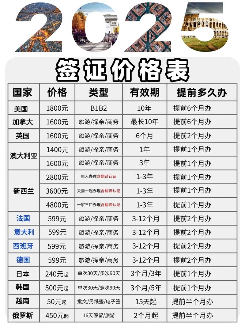 申根签证和国家签证区别