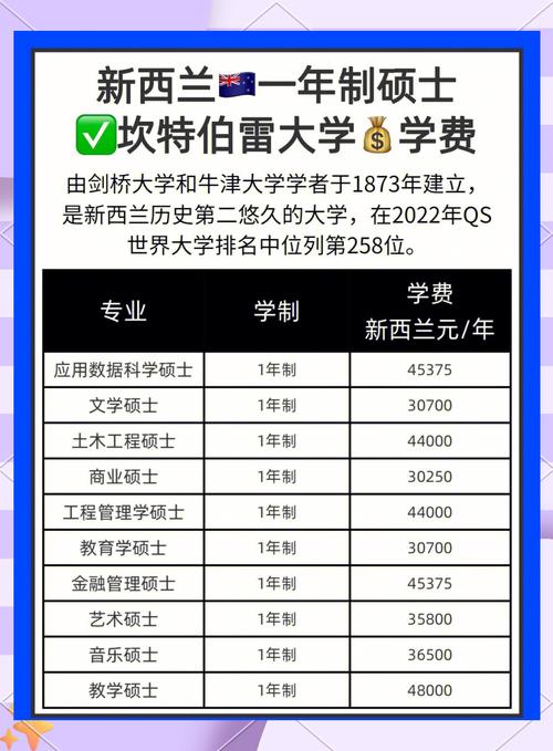 新西兰航空管理专业硕士